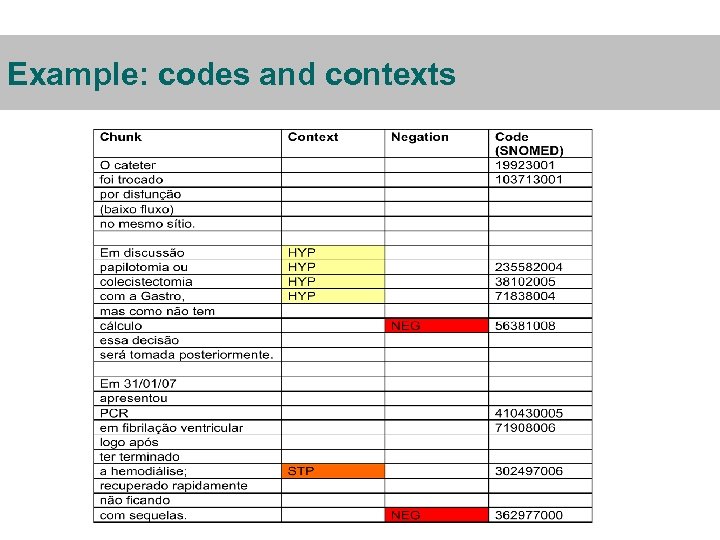 Example: codes and contexts 