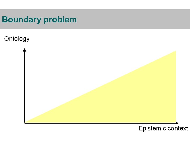 Boundary problem Ontology Epistemic context 