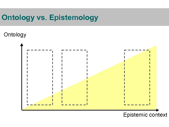 Ontology vs. Epistemology Ontology Epistemic context 