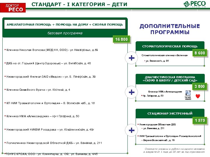 Скоро программа. Ресо ДМС программа 1. Программы ДМС СОГАЗ.