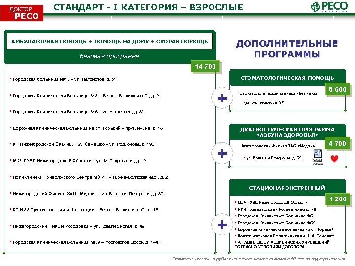 Полис доктор ресо в дтп действует