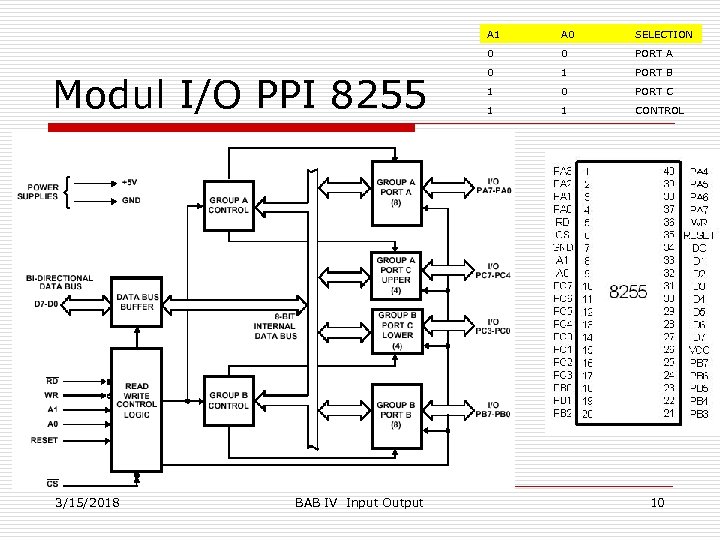 A 1 3/15/2018 BAB IV Input Output SELECTION 0 Modul I/O PPI 8255 A