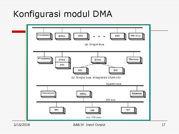 Konfigurasi modul DMA 3/15/2018 BAB IV Input Output 17 