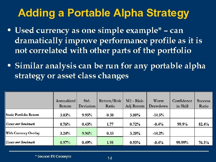 Adding a Portable Alpha Strategy • Used currency as one simple example* – can