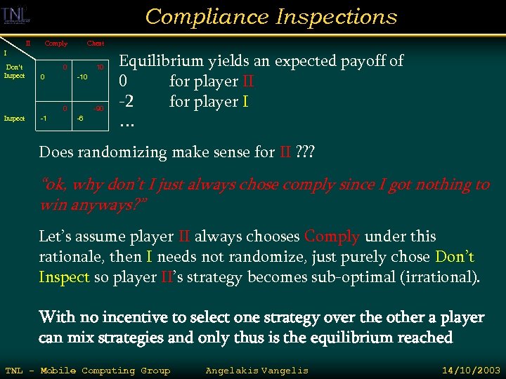 Compliance Inspections II Comply Cheat 0 10 I Don’t Inspect 0 Inspect -1 -10