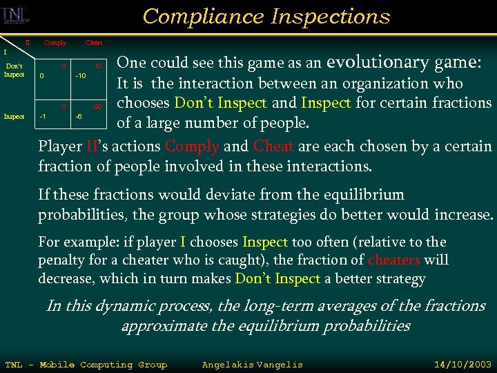 Compliance Inspections II I Don’t Inspect Comply Cheat One could see this game as