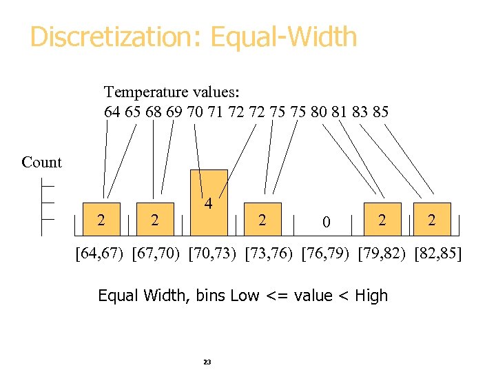 Discretization: Equal-Width Temperature values: 64 65 68 69 70 71 72 72 75 75