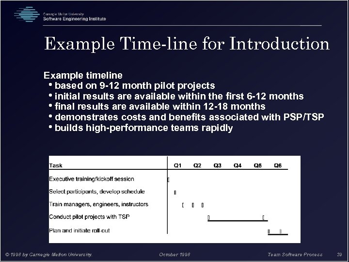 Example Time-line for Introduction Example timeline • based on 9 -12 month pilot projects