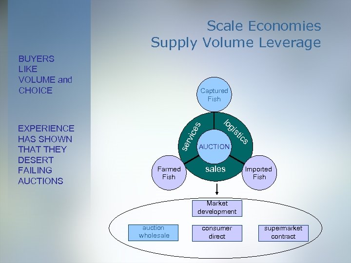 Scale Economies Supply Volume Leverage BUYERS LIKE VOLUME and CHOICE s rvi ce se
