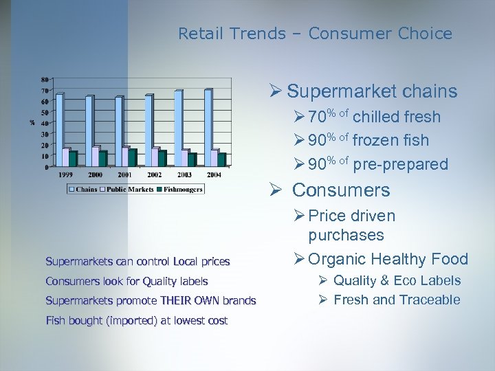 Retail Trends – Consumer Choice Ø Supermarket chains Ø 70% of chilled fresh Ø