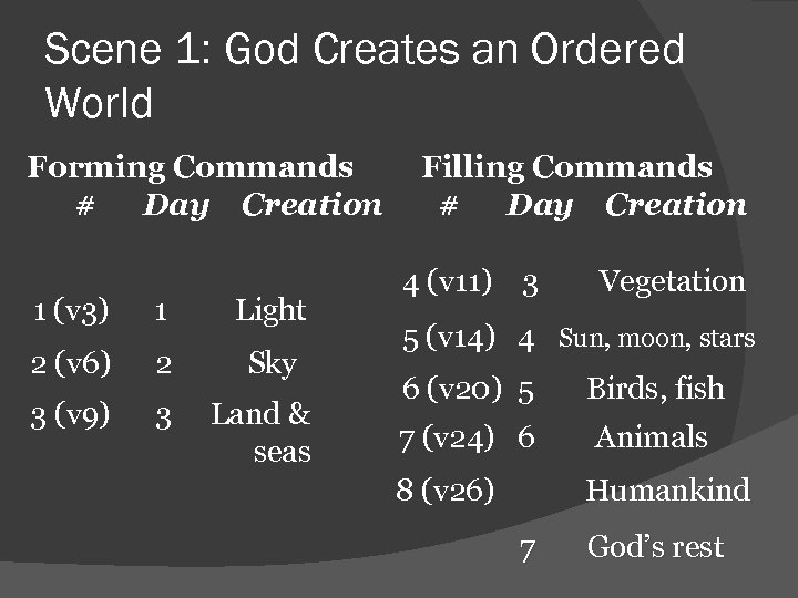 Scene 1: God Creates an Ordered World Forming Commands # Day Creation 1 (v