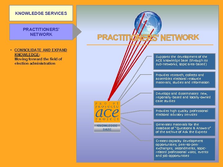KNOWLEDGE SERVICES PRACTITIONERS’ NETWORK • CONSOLIDATE AND EXPAND KNOWLEDGE: Moving forward the field of