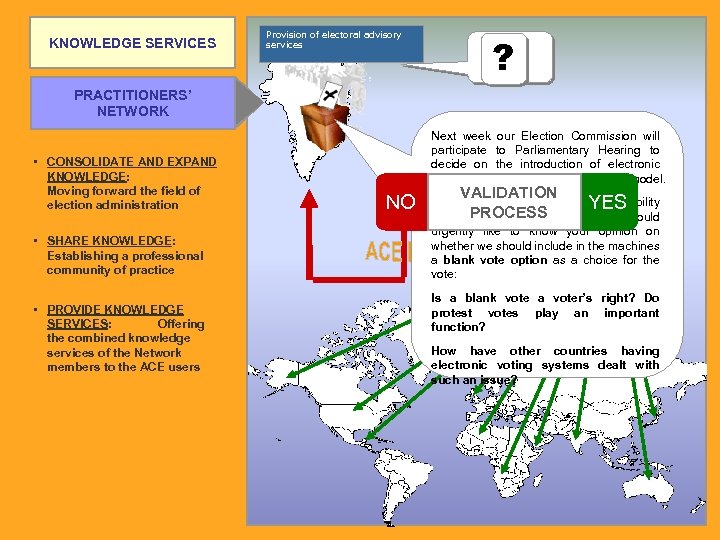 KNOWLEDGE SERVICES Provision of electoral advisory services ? ? PRACTITIONERS’ NETWORK • CONSOLIDATE AND