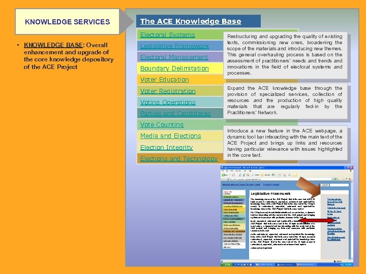 KNOWLEDGE SERVICES The ACE Knowledge Base Electoral Systems • KNOWLEDGE BASE: Overall enhancement and