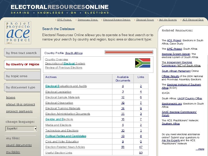 ELECTORALRESOURCESONLINE S H A R I N G ● K N O W L