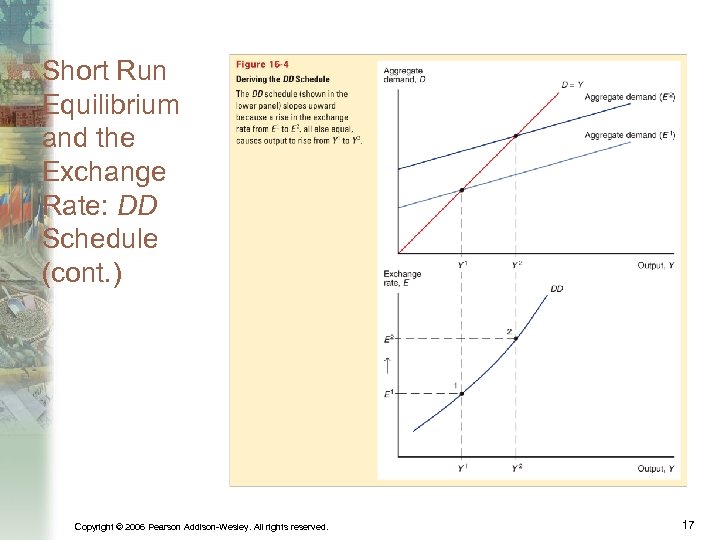 Short Run Equilibrium and the Exchange Rate: DD Schedule (cont. ) Copyright © 2006