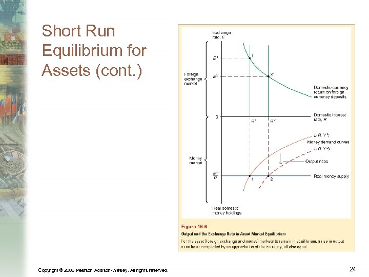 Short Run Equilibrium for Assets (cont. ) Copyright © 2006 Pearson Addison-Wesley. All rights