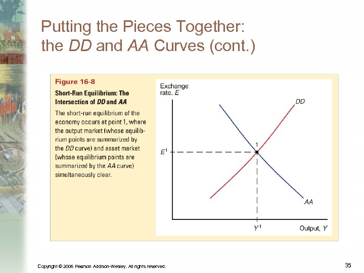 Putting the Pieces Together: the DD and AA Curves (cont. ) Copyright © 2006