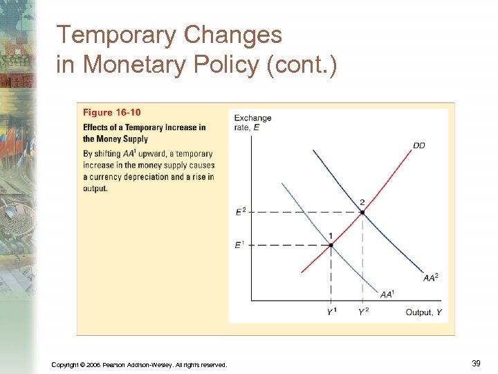 Temporary Changes in Monetary Policy (cont. ) Copyright © 2006 Pearson Addison-Wesley. All rights