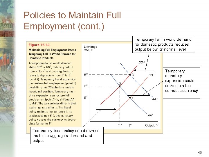 Policies to Maintain Full Employment (cont. ) Temporary fall in world demand for domestic