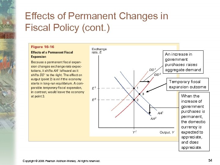 Effects of Permanent Changes in Fiscal Policy (cont. ) An increase in government purchases