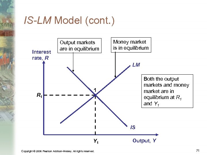 IS-LM Model (cont. ) Interest rate, R Output markets are in equilibrium Money market