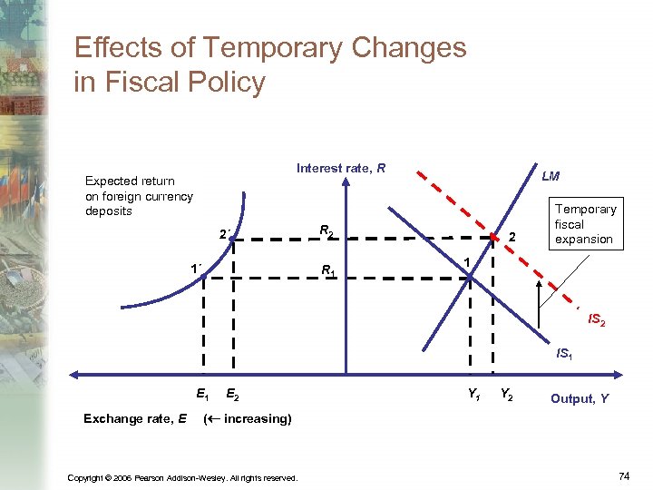 Effects of Temporary Changes in Fiscal Policy Interest rate, R Expected return on foreign