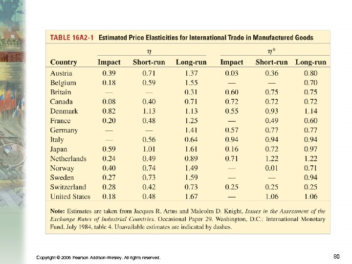 Trade Elasticities • Insert Table 16 AII here Copyright © 2006 Pearson Addison-Wesley. All