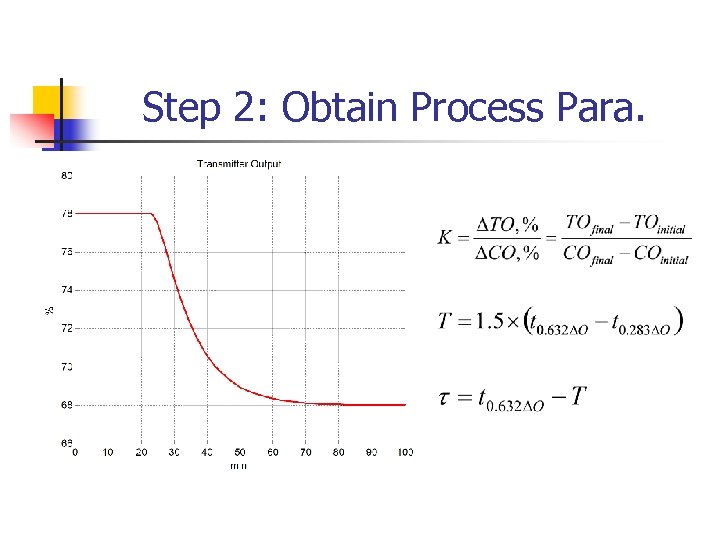 Step 2: Obtain Process Para. 