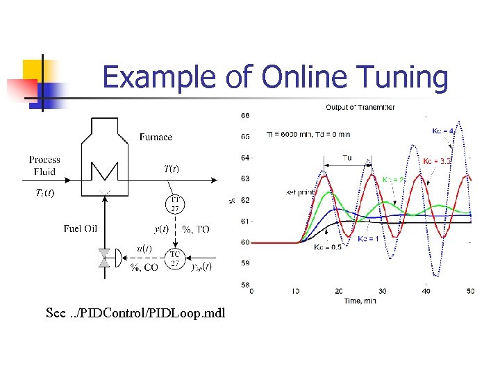 Example of Online Tuning See. . /PIDControl/PIDLoop. mdl 