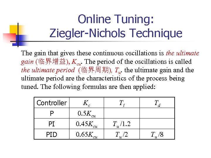 Online Tuning: Ziegler-Nichols Technique The gain that gives these continuous oscillations is the ultimate