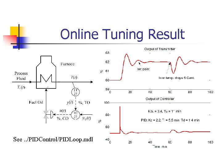 Online Tuning Result See. . /PIDControl/PIDLoop. mdl 