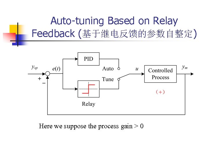 Auto-tuning Based on Relay Feedback (基于继电反馈的参数自整定) Here we suppose the process gain > 0