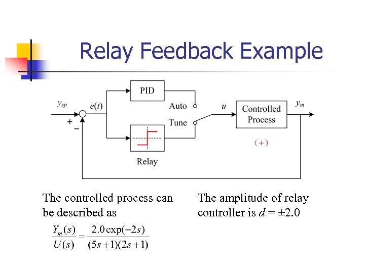 Relay Feedback Example The controlled process can be described as The amplitude of relay