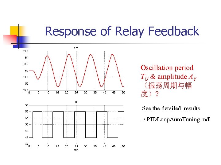 Response of Relay Feedback Oscillation period TU & amplitude AY （振荡周期与幅 度）? See the