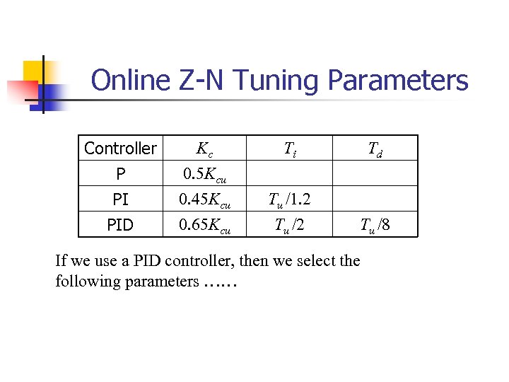 Online Z-N Tuning Parameters Controller P PI PID Kc 0. 5 Kcu 0. 45