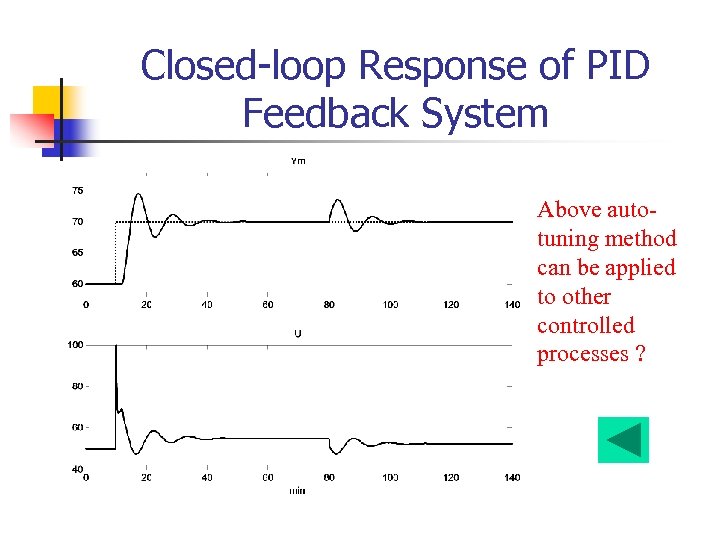 Closed-loop Response of PID Feedback System Above autotuning method can be applied to other