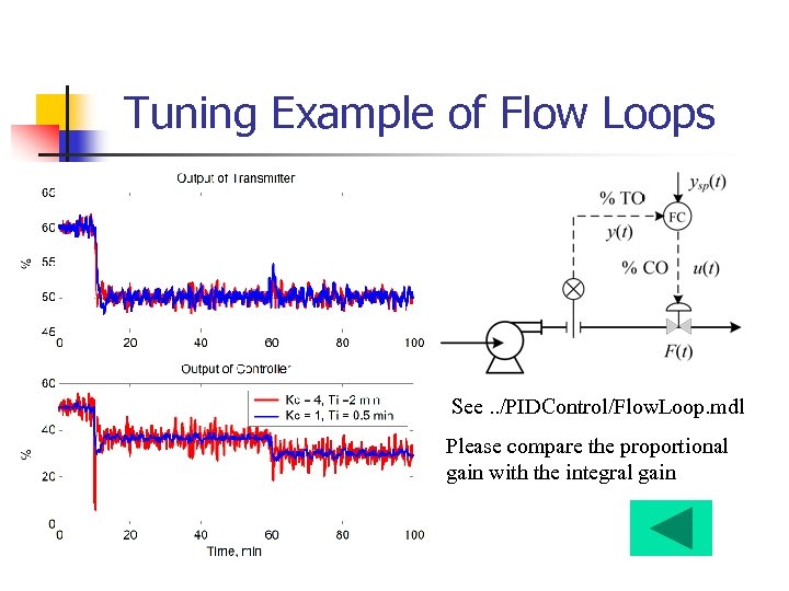 Tuning Example of Flow Loops See. . /PIDControl/Flow. Loop. mdl Please compare the proportional