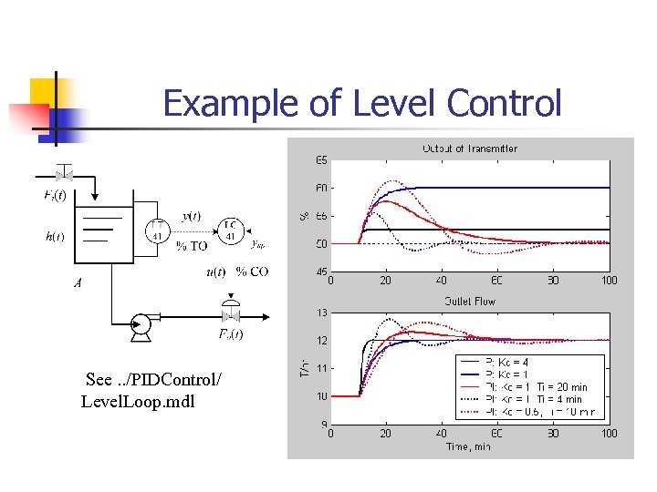 Example of Level Control See. . /PIDControl/ Level. Loop. mdl 