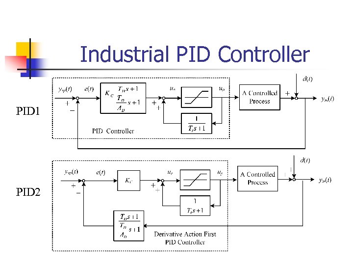 Industrial PID Controller PID 1 PID 2 