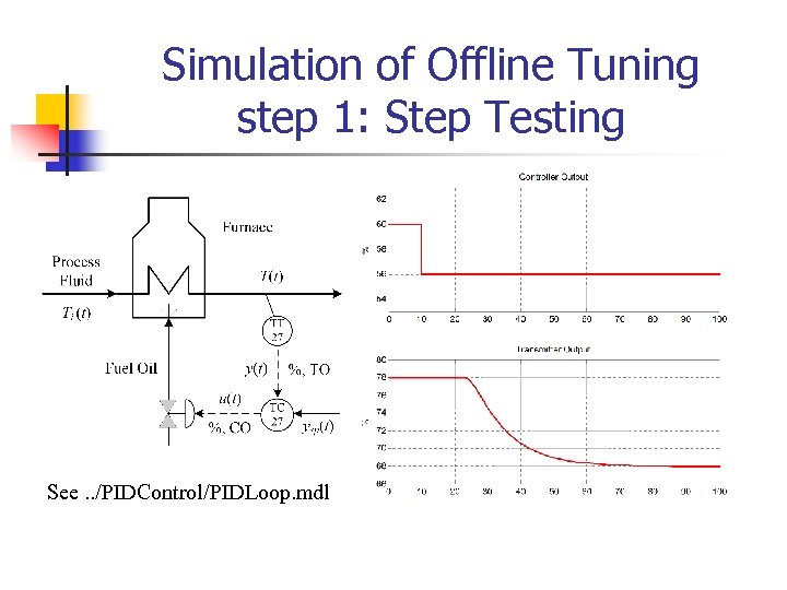 Simulation of Offline Tuning step 1: Step Testing See. . /PIDControl/PIDLoop. mdl 