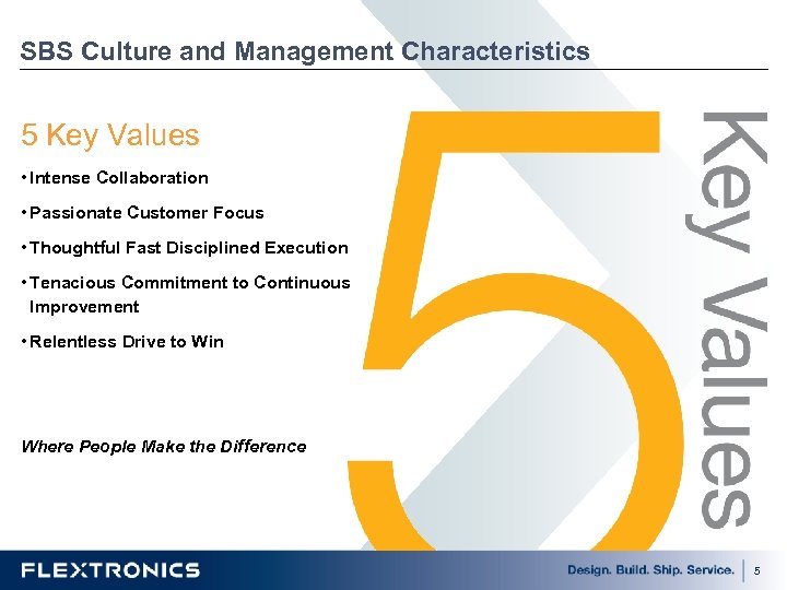 SBS Culture and Management Characteristics 5 Key Values • Intense Collaboration • Passionate Customer