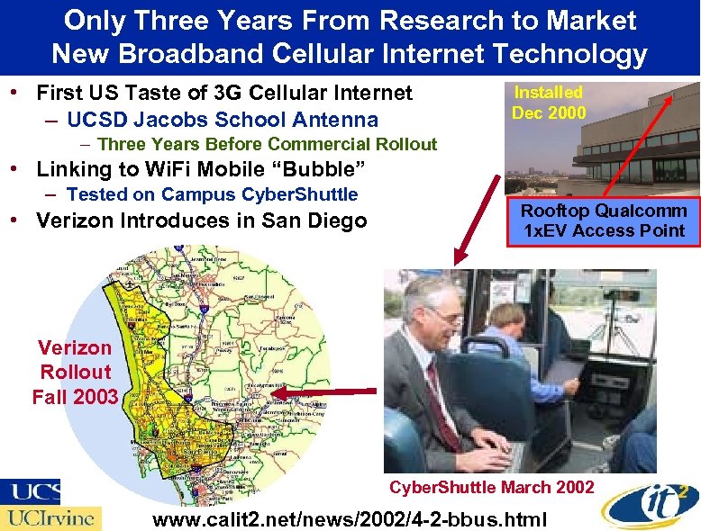 Only Three Years From Research to Market New Broadband Cellular Internet Technology • First