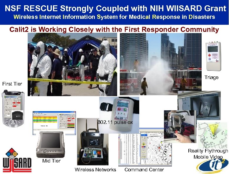NSF RESCUE Strongly Coupled with NIH WIISARD Grant Wireless Internet Information System for Medical