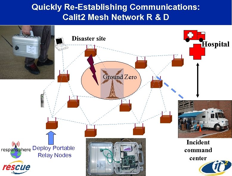 Quickly Re-Establishing Communications: Calit 2 Mesh Network R & D Disaster site Hospital Ground
