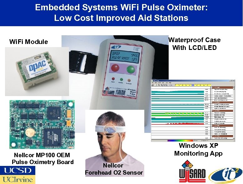 Embedded Systems Wi. Fi Pulse Oximeter: Low Cost Improved Aid Stations Waterproof Case With