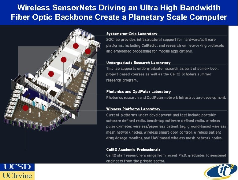 Wireless Sensor. Nets Driving an Ultra High Bandwidth Fiber Optic Backbone Create a Planetary