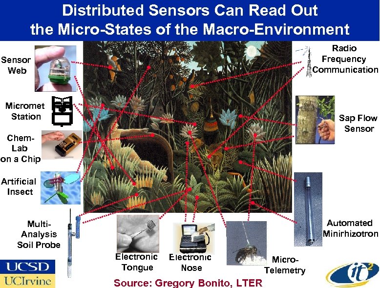 Distributed Sensors Can Read Out the Micro-States of the Macro-Environment Radio Frequency Communication Sensor