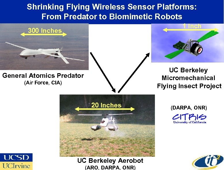 Shrinking Flying Wireless Sensor Platforms: From Predator to Biomimetic Robots 1 Inch 300 Inches