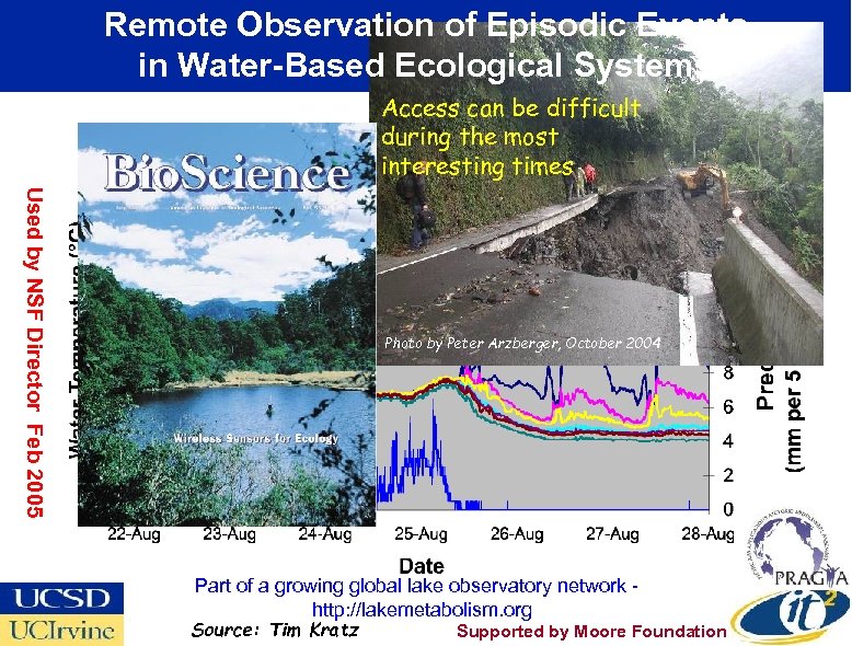 Remote Observation of Episodic Events in Water-Based Ecological Systems Access can be difficult during